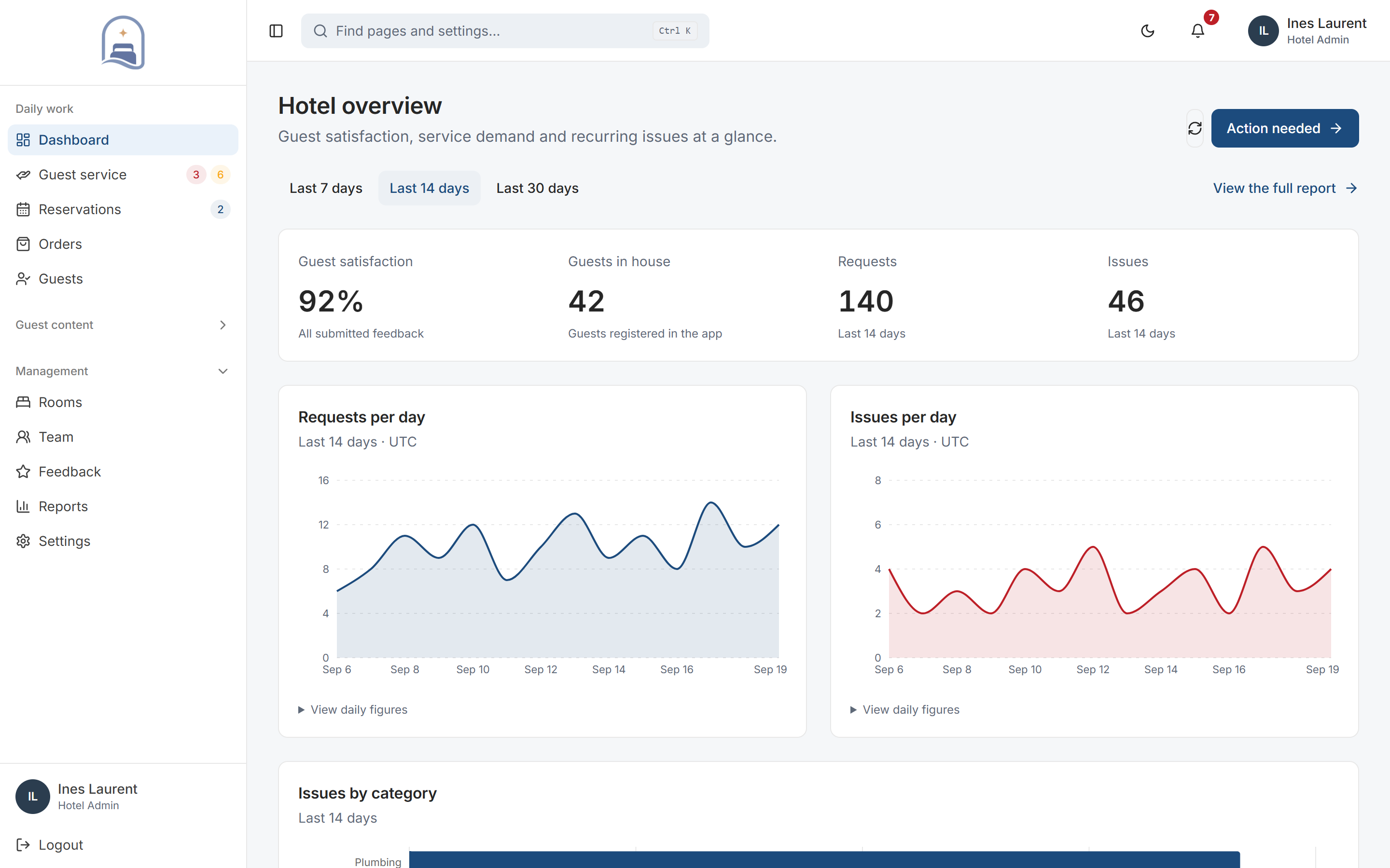 My Stay hotel overview with guest satisfaction and service reports
